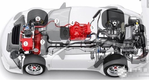 混合電動汽車的優(yōu)缺點解析