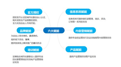 攜手川崎，共筑高收入未來 零投資零創業的合伙人新模式